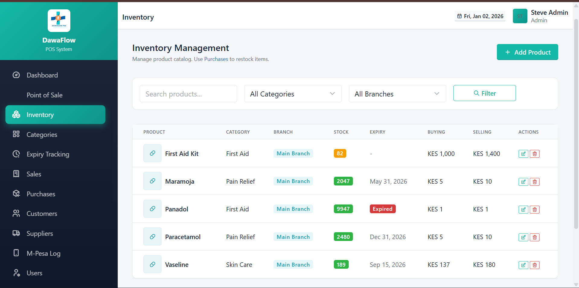 Inventory Dashboard